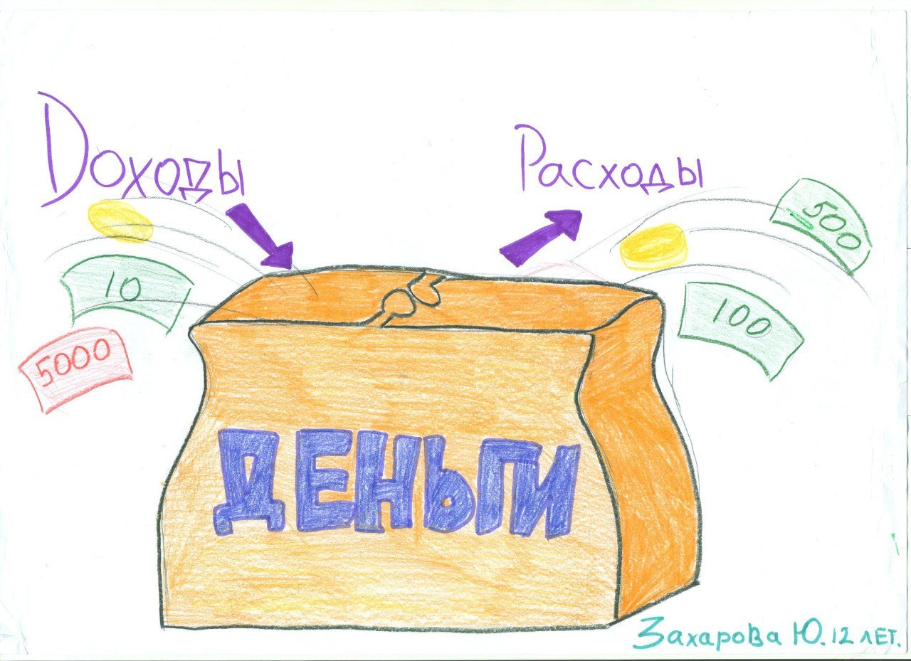 Наличие рисунок. Рисунок на тему финансовая грамотность. Рисунок на тему экономика. Финансовая грамотность для детей. Плакат по финансовой грамотности.